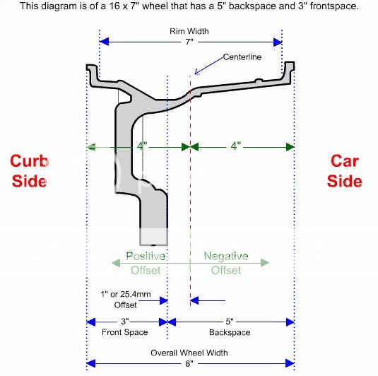 Wheel offset help plead Polaris General Forum